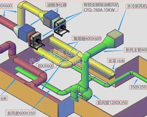 排風(fēng)示意圖